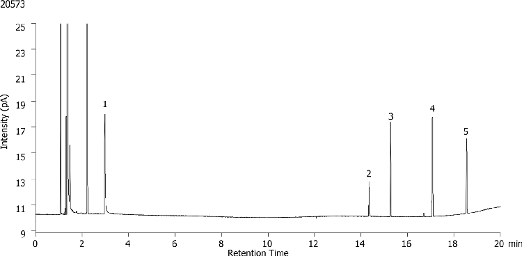 Semi-Volatiles Performance Test Mix on Zebron ZB-SemiVolatiles