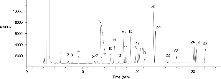 EPA Method 624 CLP