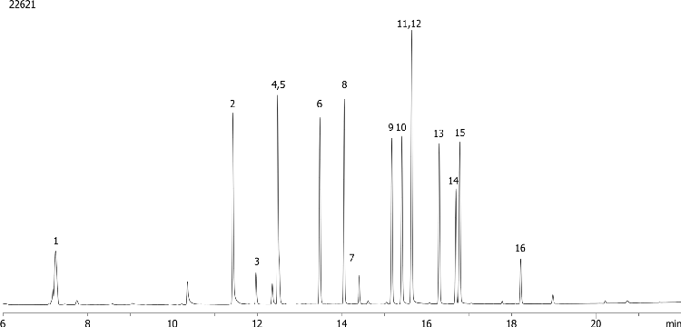 EPA 505.1 by GC/ECD on ZB-CLPesticides-1 (Helium Gas)