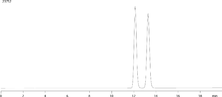 Kavain on Lux 5µm i-Cellulose-5 250x4.6mm