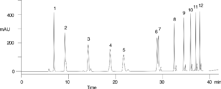 EPA Method 554, DNPH derivatized Carbonyl Compounds