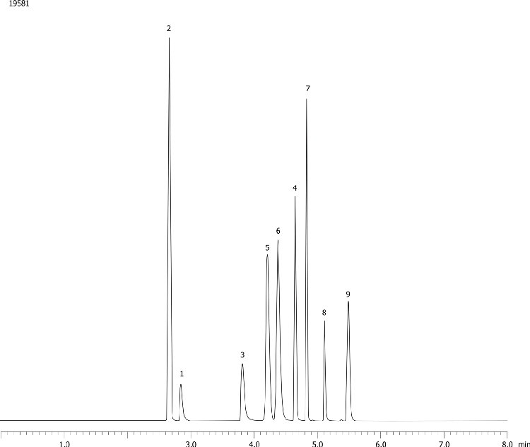 Optimized Separation of Propanal from Blood Alcohols on ZB-BAC2, 30 x 0.53 x 2.00