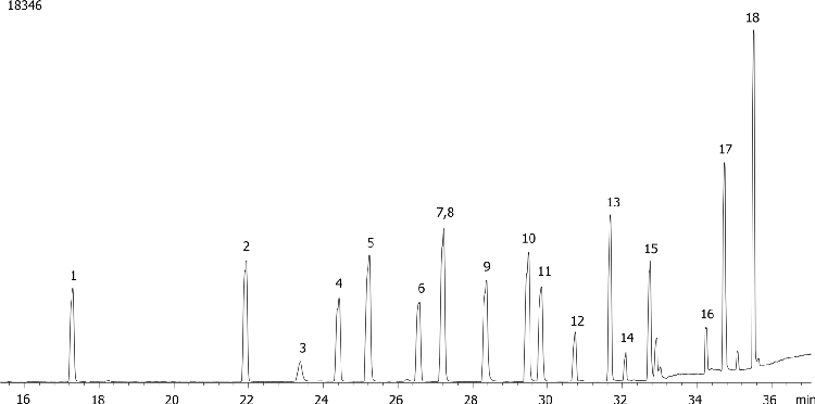 NSO (Nitrogen/Sulfur/Oxygen) Pesticides Mix # 5 on ZB-XLB