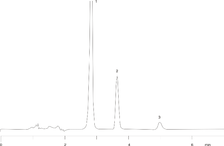 Estradiol - USP Method