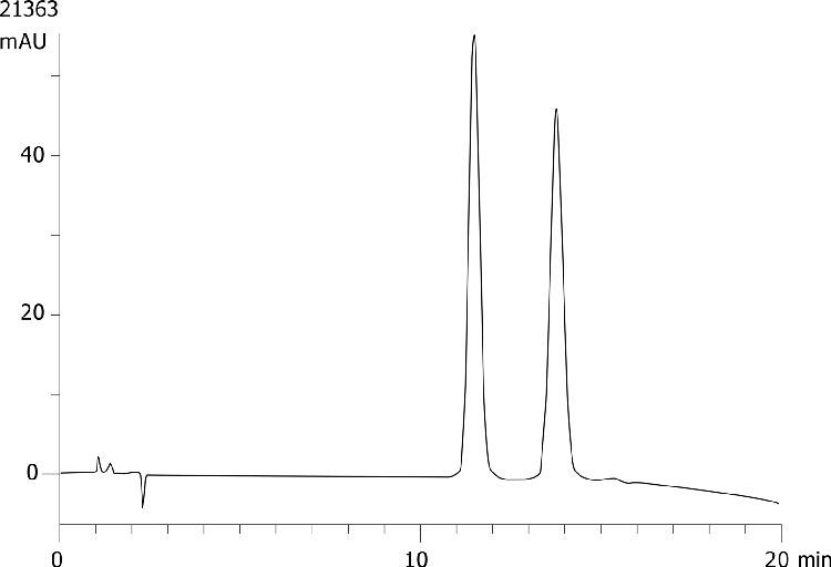 Sotalol on Lux 5µm Cellulose-4 by SFC