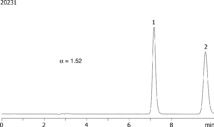 Orphenedrine on Lux 5µm Cellulose-1 in RP