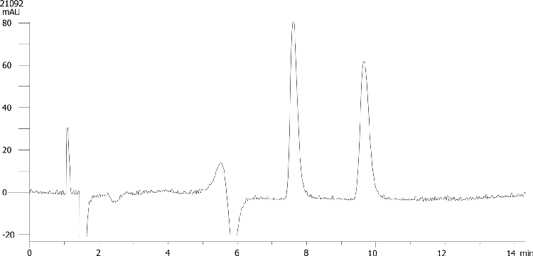 Carbinoxamine on Lux 5µm Cellulose-4 by SFC