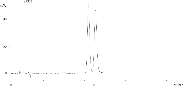 Salbutamol on Lux 5µm Cellulose-4 by SFC