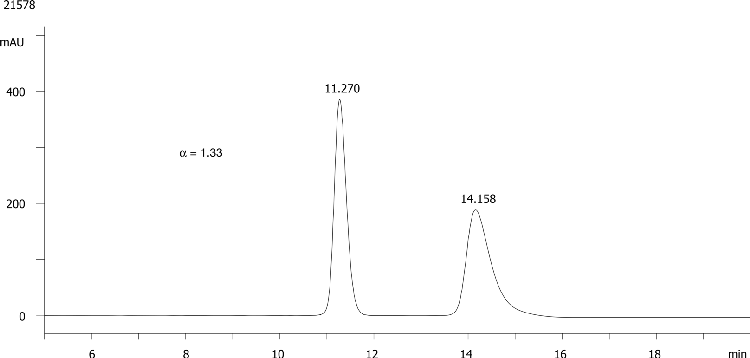 FMOC-Val-OH on Lux 5µm Cellulose-1 in RP