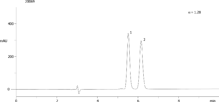 Aminoglutethimide on Lux 5µm Cellulose-1 in PO