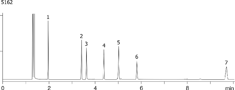 Test Conditions for Zebron ZB-1701