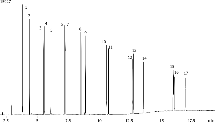 Polynuclear Aromatic Hydrocarbons (PAHs) on ZB-50 30x0.25x0.25