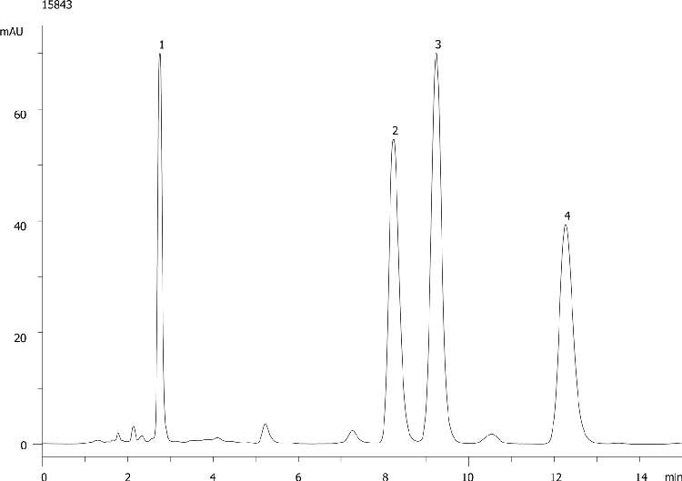 Cephalosporin Antibiotics on Gemini 5um C18
