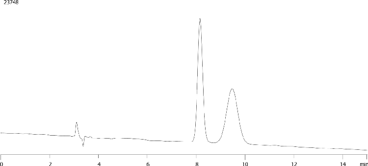 Tropicamide using Lux 5µm i-Cellulose-5 (After exposure to aggressive organic solvents)