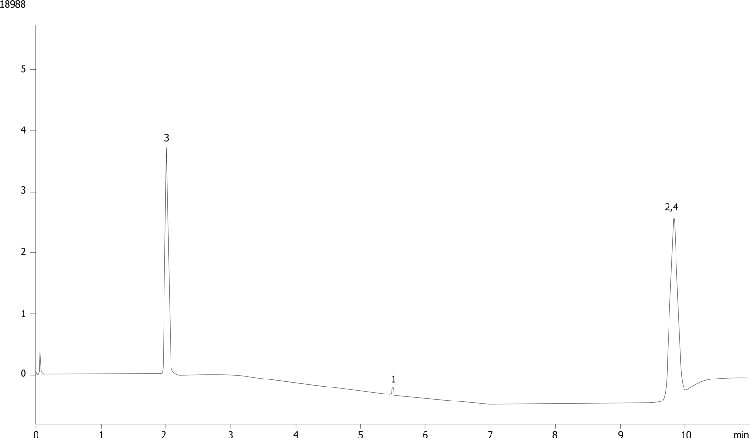 NSAIDS on Luna NH2 5 µm by SFC