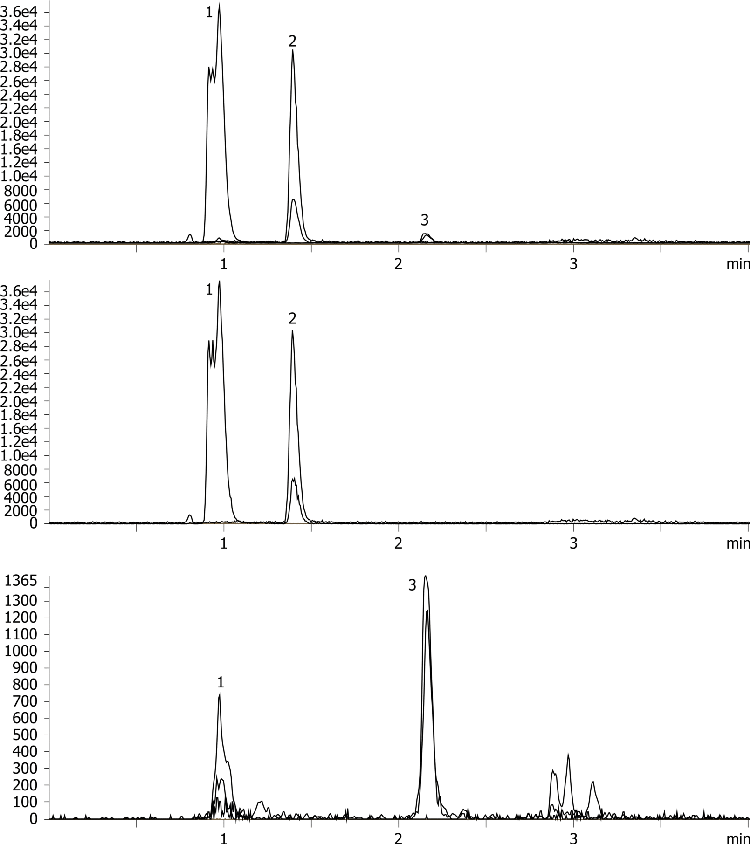ETG/ETS in urine using Luna Omega Polar C18 100x2.1mm