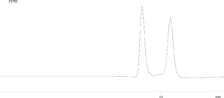 Chiral Separation of Chlorthalidone on Lux 5u i-Cellulose-5