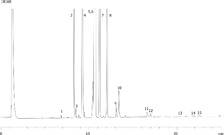 Biodiesel Esters - RME on ZB-FFAP