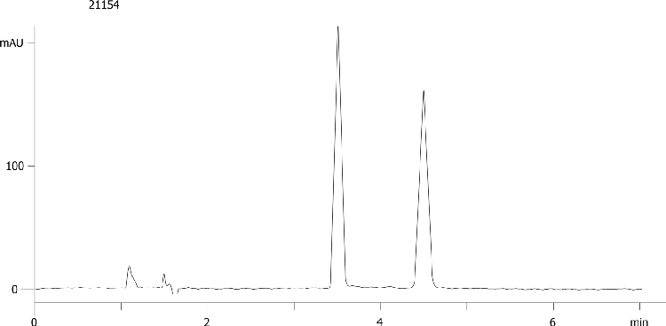 Hexobarbital on Lux 5µm Cellulose-4 by SFC
