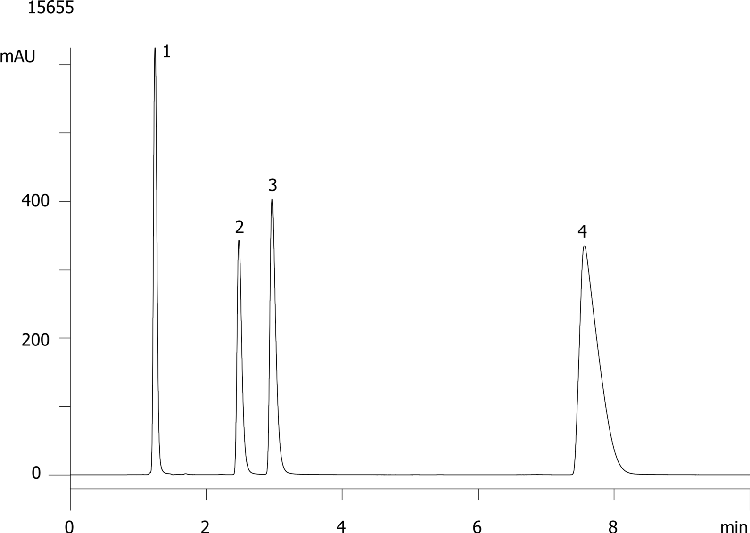 Basic compounds, pH 2.5 (Synergi 4µm Fusion-RP)