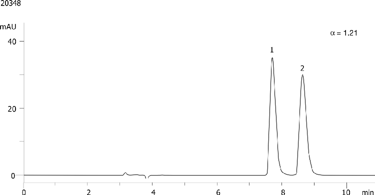 Mephenesin on Lux 5µm Cellulose-4 in NP