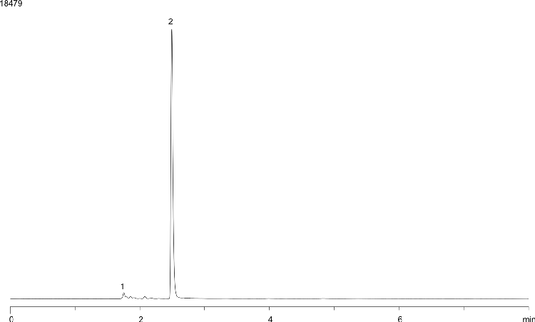 BioMethanol Analysis - SME on ZB-FFAP