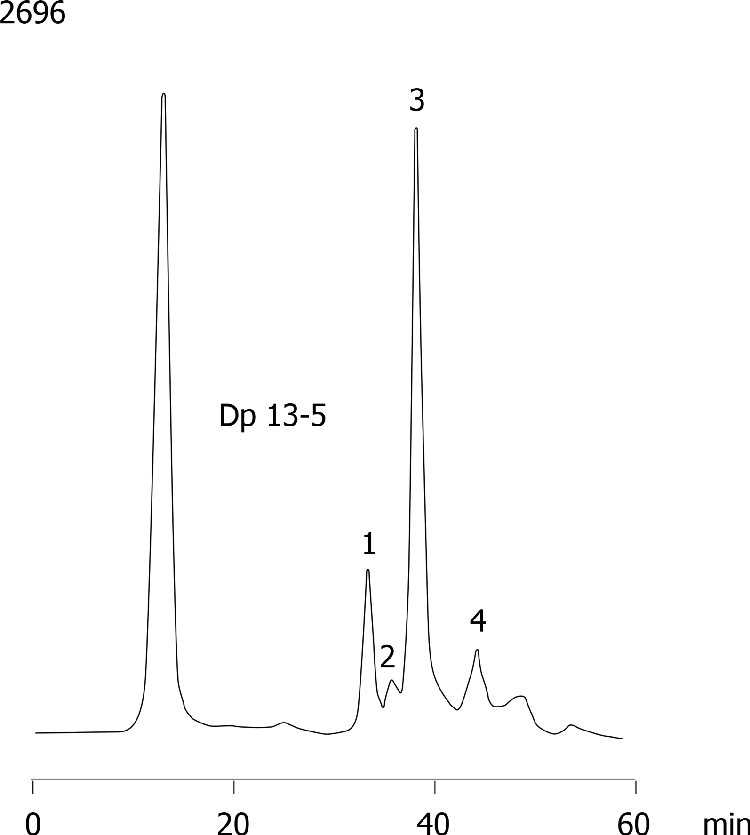 HPLC of Carbohydrates from Yellow-Seeded Canola on Rezex RSO