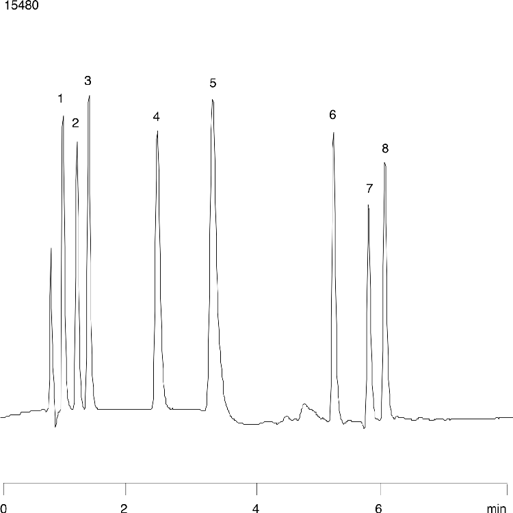 Catecholamines on Onyx C18