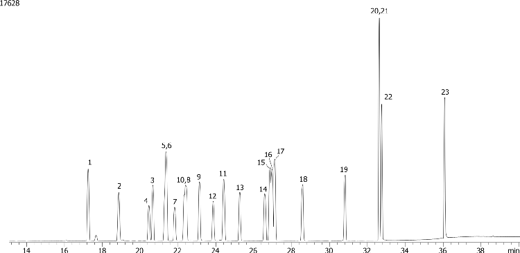 Halogenated Pesticides Mix # 3 on ZB-5ms