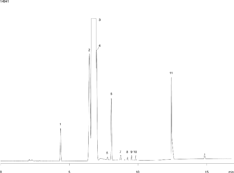 p-Xylene Purity on ZB-WAX