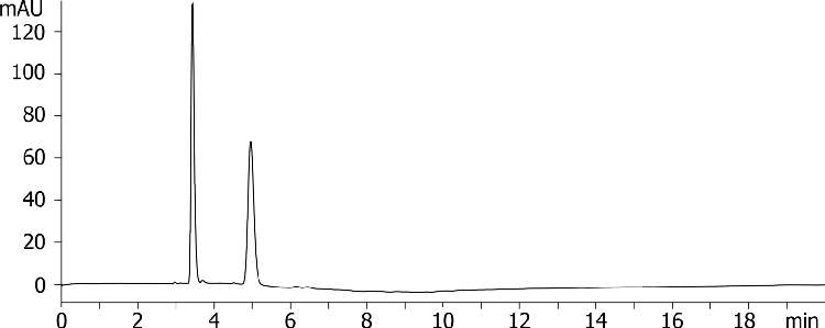 Warfarin on LUX 5u Amylose-1 250x4.6mm in PO