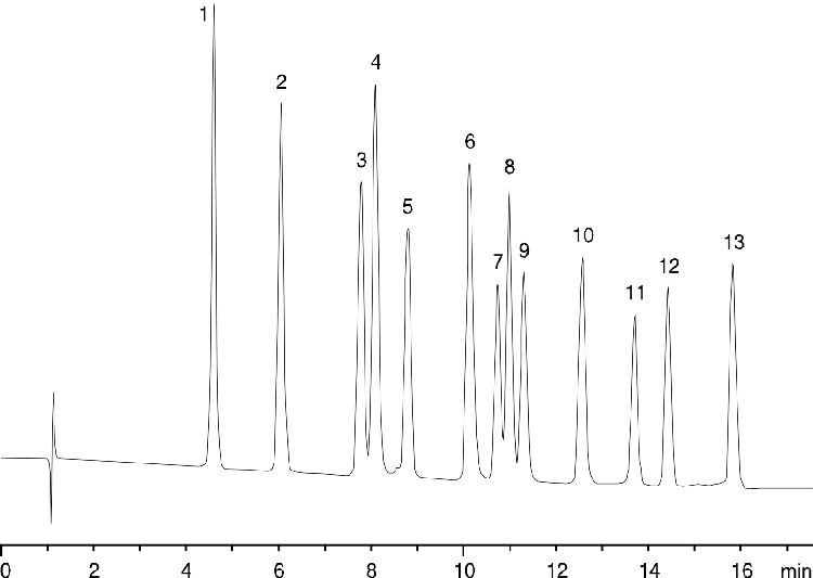 DNPH Aldehydes - 16min Method