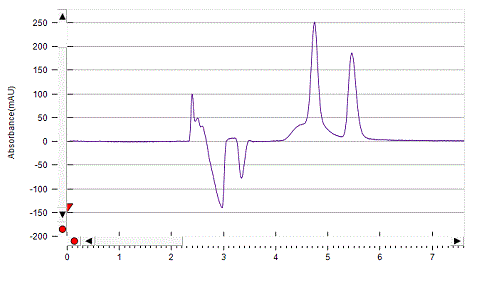 Bisoprolol on Lux 5µm Amylose-1 by SFC