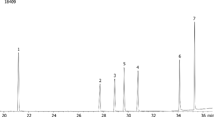 Organonitrogen Pesticides (EPA 633) Mix # 1 on ZB-35
