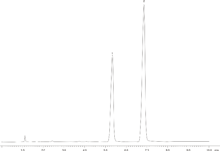 Glyburide - USP Method
