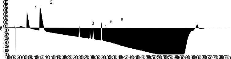 5a) Sulfonic Acid Esters on Luna Omega Polar C18 - formic acid