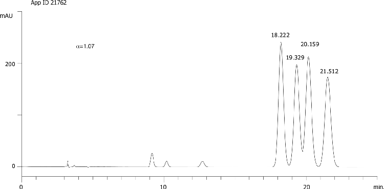 Difenoconazole on Lux 5µm Cellulose-3 in RP