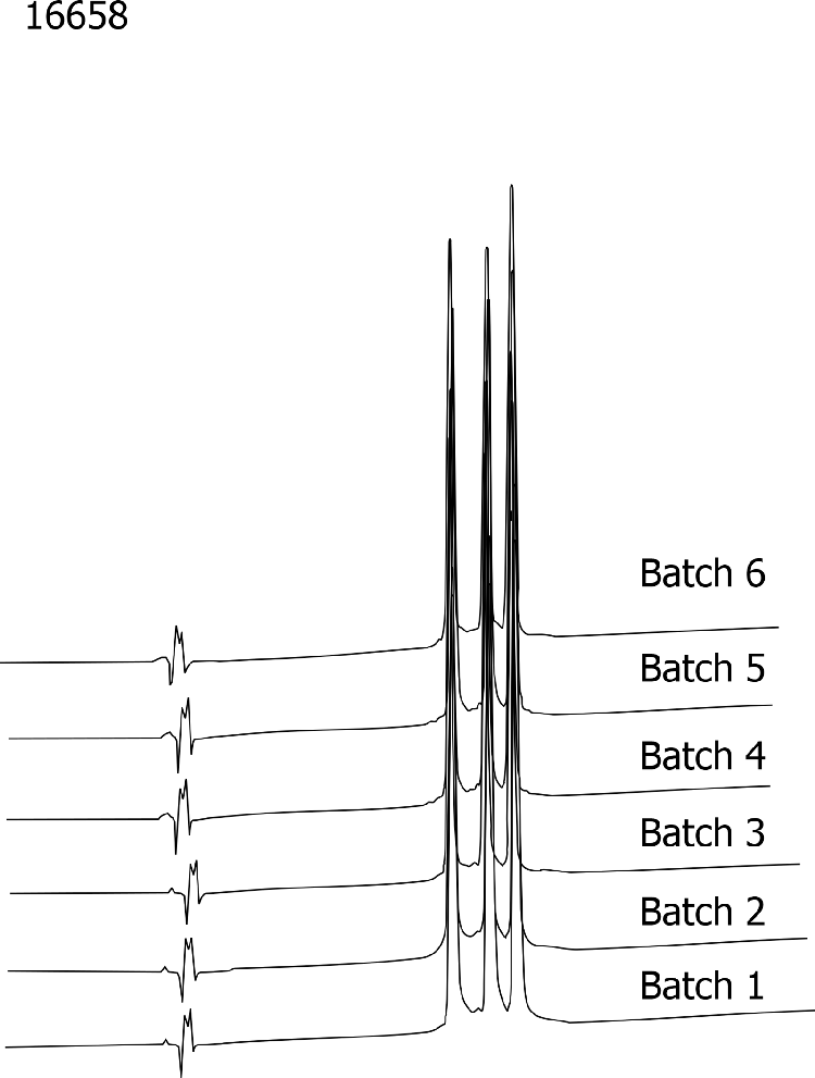 Batch-to-Batch Reproducibility of Jupiter 300 5µm C18