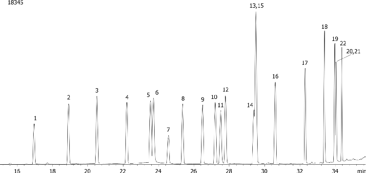 NSO (Nitrogen/Sulfur/Oxygen) Pesticides Mix # 4 on ZB-XLB