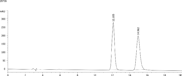 Pantoprazole on Lux 5µm Cellulose-2 in RP Elution Mode (20mM NH4HCO3)