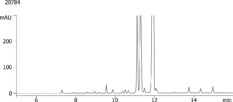 Pharmaceutical degradation using Kinetex 5u XB-C18 150x4.6mm