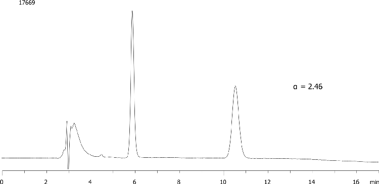 Methocarbamol on Lux 5µ Cellulose-1 250 x 4.6mm in NP