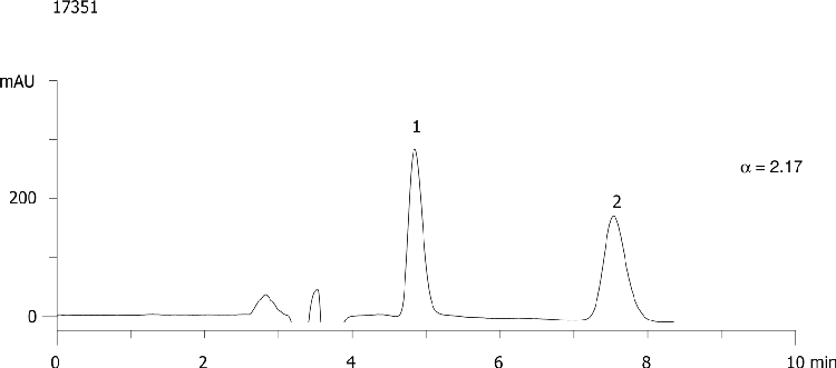 Butaclamol on Lux Cellulose-1