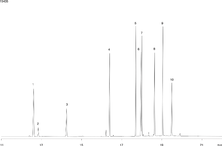 Organo Phosphorous Pesticides Mix 1 on ZB-5MS