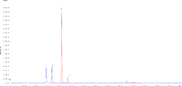 Methanol/Acetonitrile (80:20) Impact on Phenyl Selectivity for Kinetex 2.6 µm Biphenyl