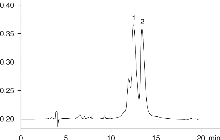 Genetic Variants of B-Lactoglobulins