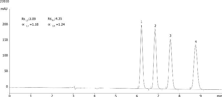 Cyproconazole on Lux 5µm Cellulose-4 in RP