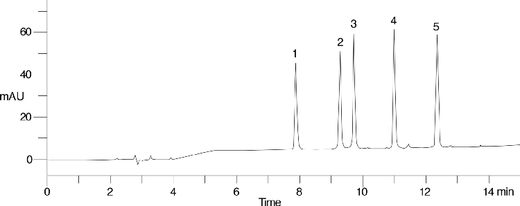 Peptides on Jupiter Proteo