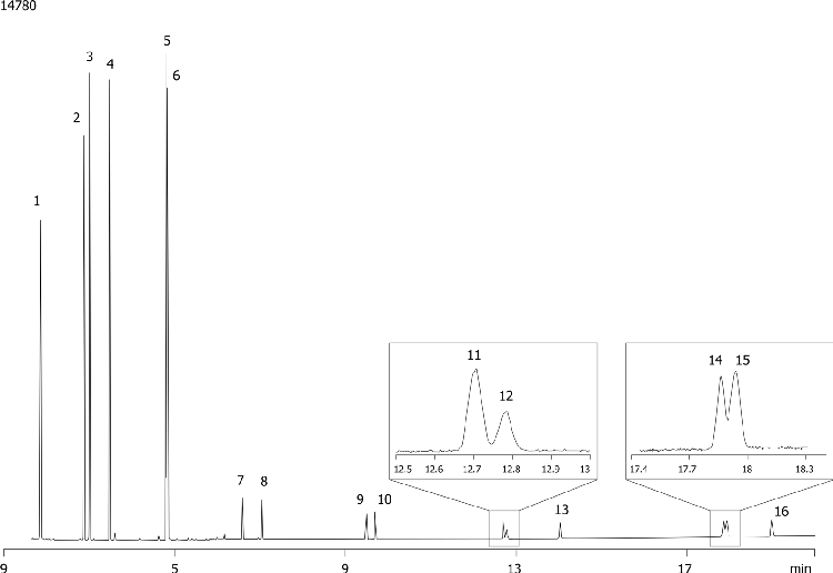 EPA Method 8100: PAH's on ZB-35 30x0.25x0.25