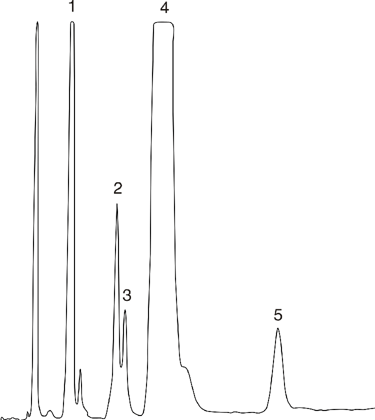 PVC Additives - Bondclone vs. µBondapak Comparison